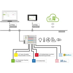 Wago 2759-2120/261-1000 Application Building Control,Einzellizenz,Onlineaktivierung 275921202611000