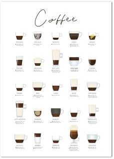 Inspire Essentials Coffee Guide Wall Art Barista Chart Canvas Cafe Kitchen Decor 14 50x70 Cm No Frame