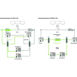 WAGO GmbH & Co. KG LibraryControllerRedundanz 2759-245/211-1000