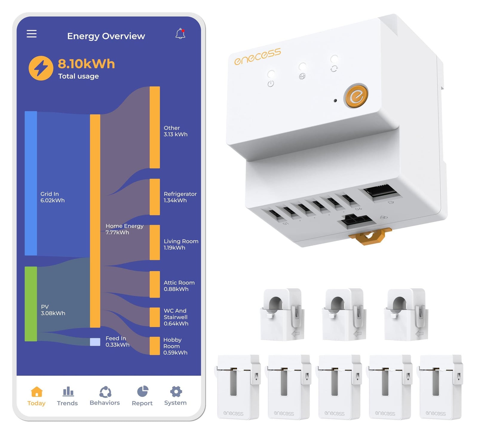 Lustrens 3-fasen energiemonitor met 40+ kanalen en modulair ontwerp