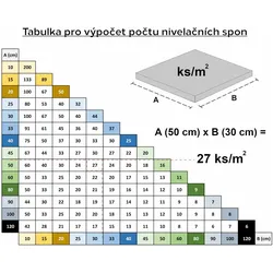 Sixtol, Zubehör Verlegematerial, Nivellierklemmen-Set LEVEL SYSTEM T-HOLD 2mm, 500 Stück