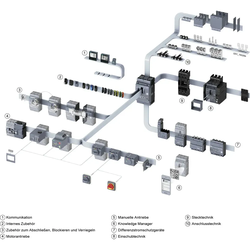 Siemens Dig.Industr. Rundleiter-Anschlussklemme 3VA9224-0JC22