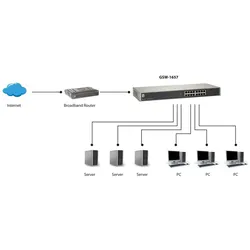LEVEL ONE 19" 16 Port 10/100/1000Mbps Switch