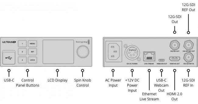 Blackmagic Design 4K-decoder voor streaming
