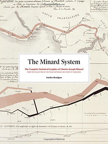 Sandra Rendgen - The Minard System: The Graphical Works of Charles-Joseph Minard - Preis vom 09.10.2026 07:28:09 h