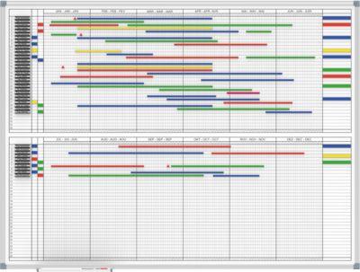 MAUL Jahresplaner Basic 6-35-12/9 SET, inkl. Magnetbändern und Schere