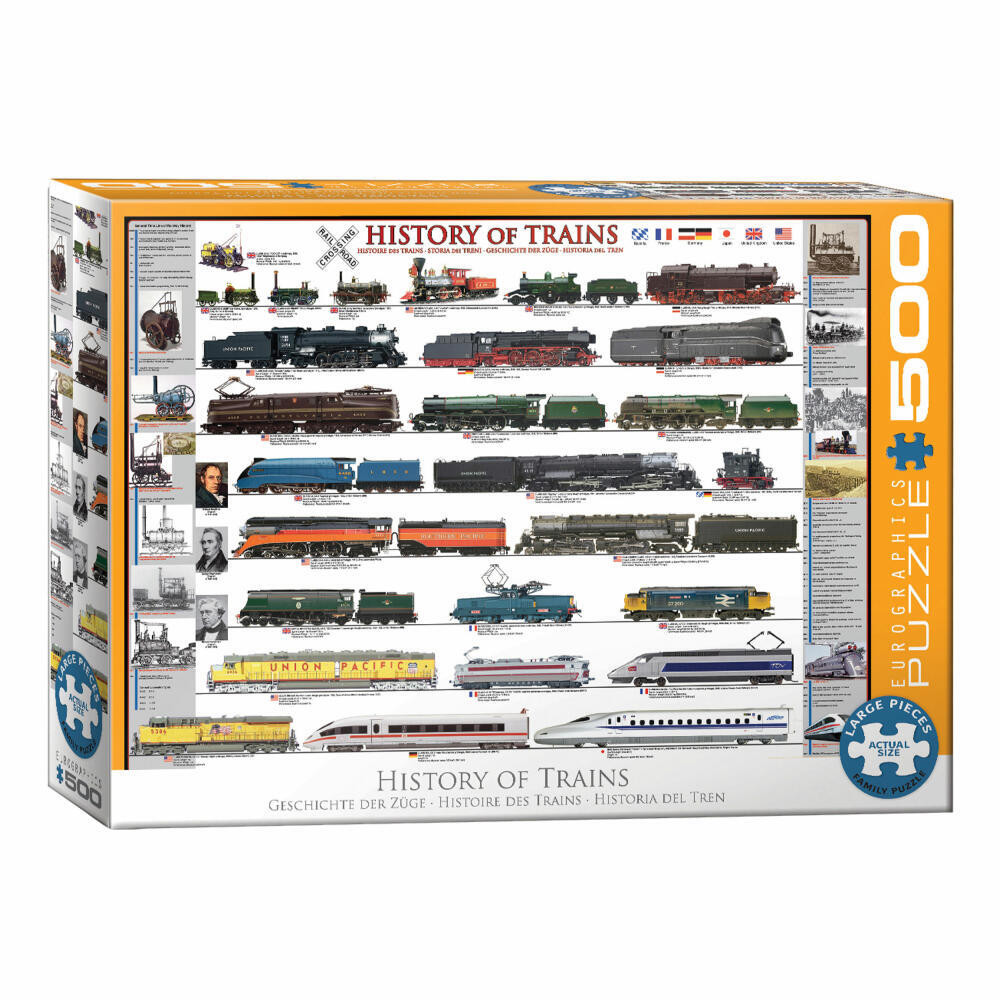 Eurographics Puzzel Geschiedenis van Treinen en Spoorwegen 500 stukjes 68 x 48 cm