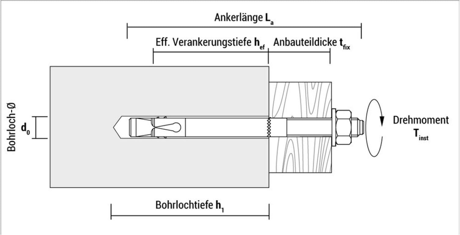 CELO Blitzanker BA plus 12-110/10, galvanisch verzinkt, Option 7 ; CELO Befestigungssysteme (912110BAP)