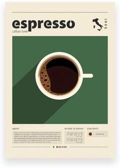Inspire Select Vintage Coffee Culture Canvas Poster Latte Espresso Cortado Wall Art For Kitchen & Cafe Decor pb32954 7.87 9.84 In