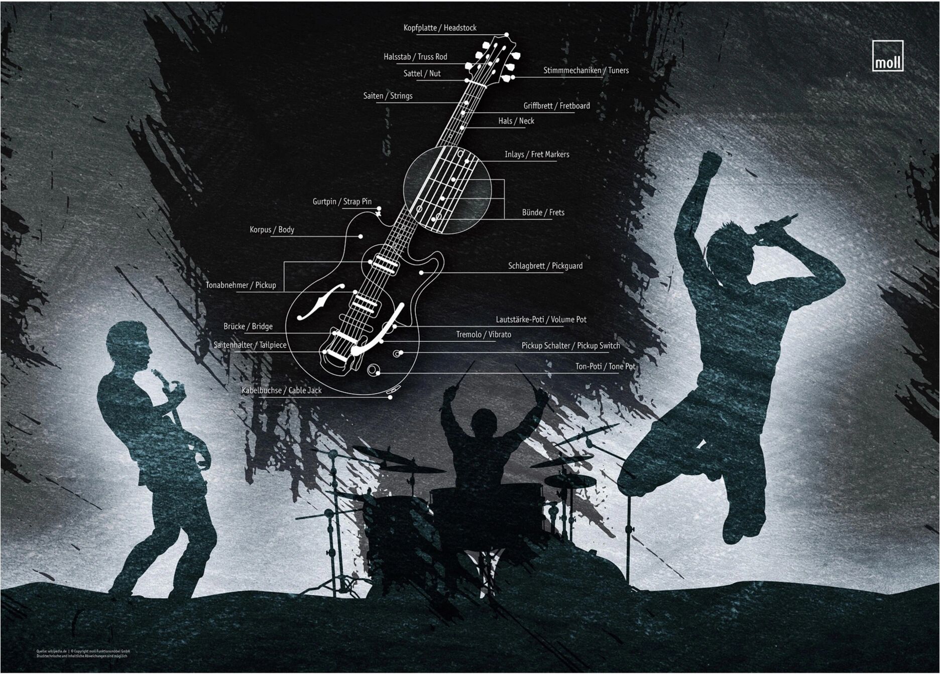 Moll The Band