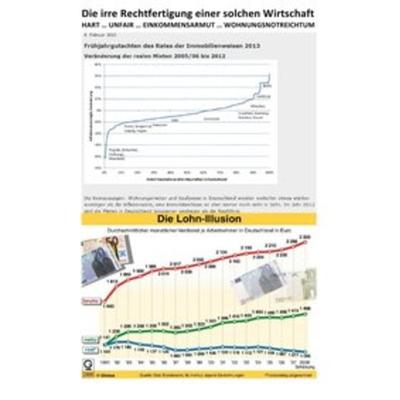 HART … UNFAIR … EINKOMMENSARMUT … WOHNUNGSNOTREICHTUM – Die irre Rechtfertigung einer solchen Wirtschaft, Taschenbuch von (SP: D) Sozialkritische