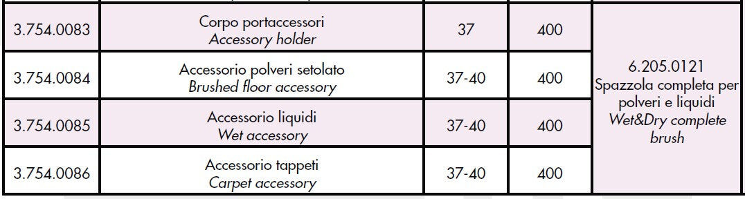 Lavor Kit spazzola pavimento Ø40 mm 6.205.0121