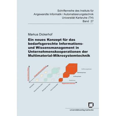 Ein neues Konzept für das bedarfsgerechte Informations- und Wissensmanagement in Unternehmenskooperationen der Multimaterial-Mikrosystemtechnik,