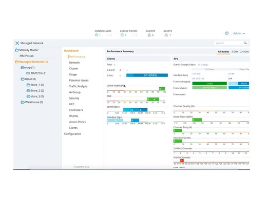 HPE Aruba Virtual Mobility Controller (RW) (JY899AAE)