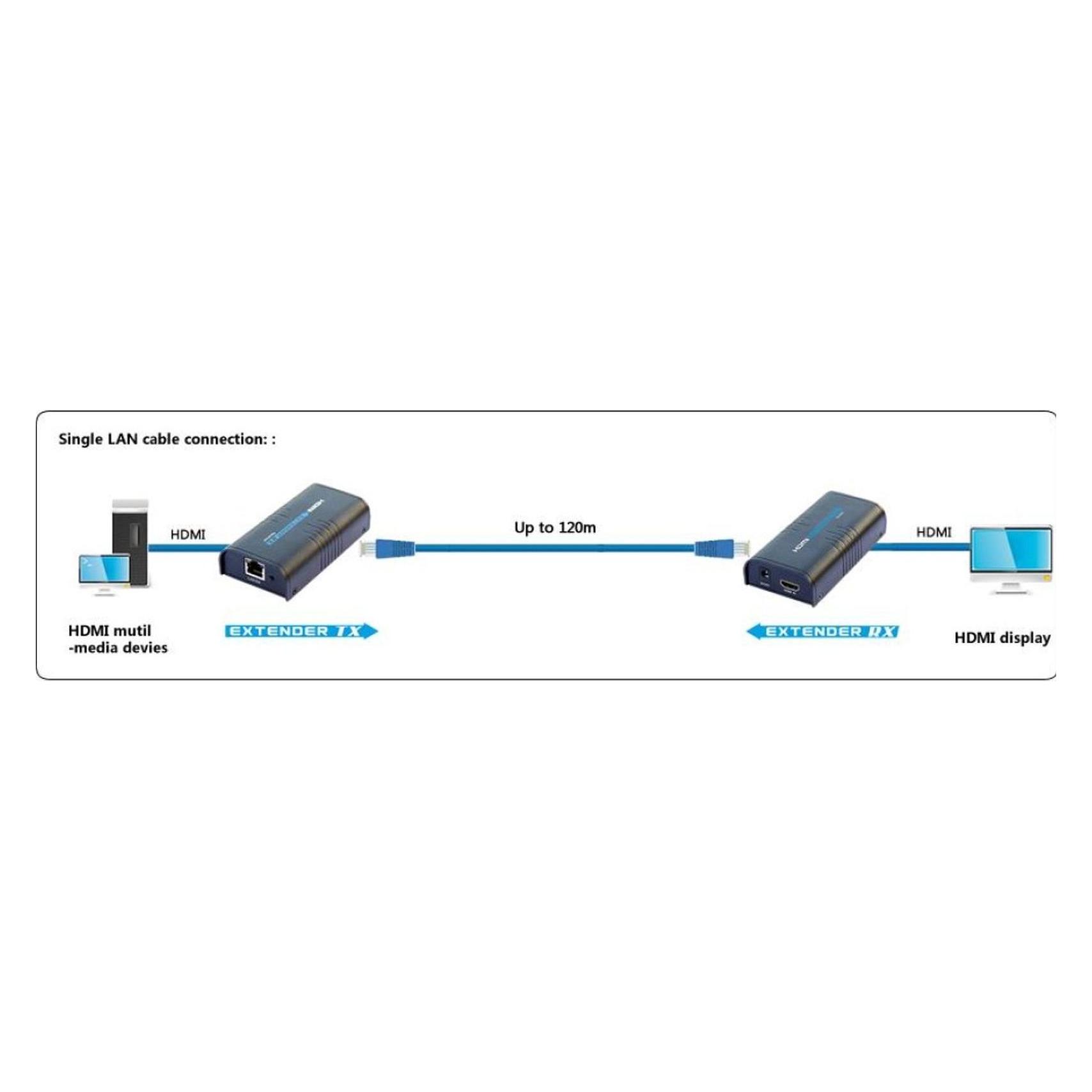 Techly Extender (Verlängerung) HDMI Extender/Splitter über IP (120m) (CAT6, 0.11 m) (IDATA-EXTIP-373)