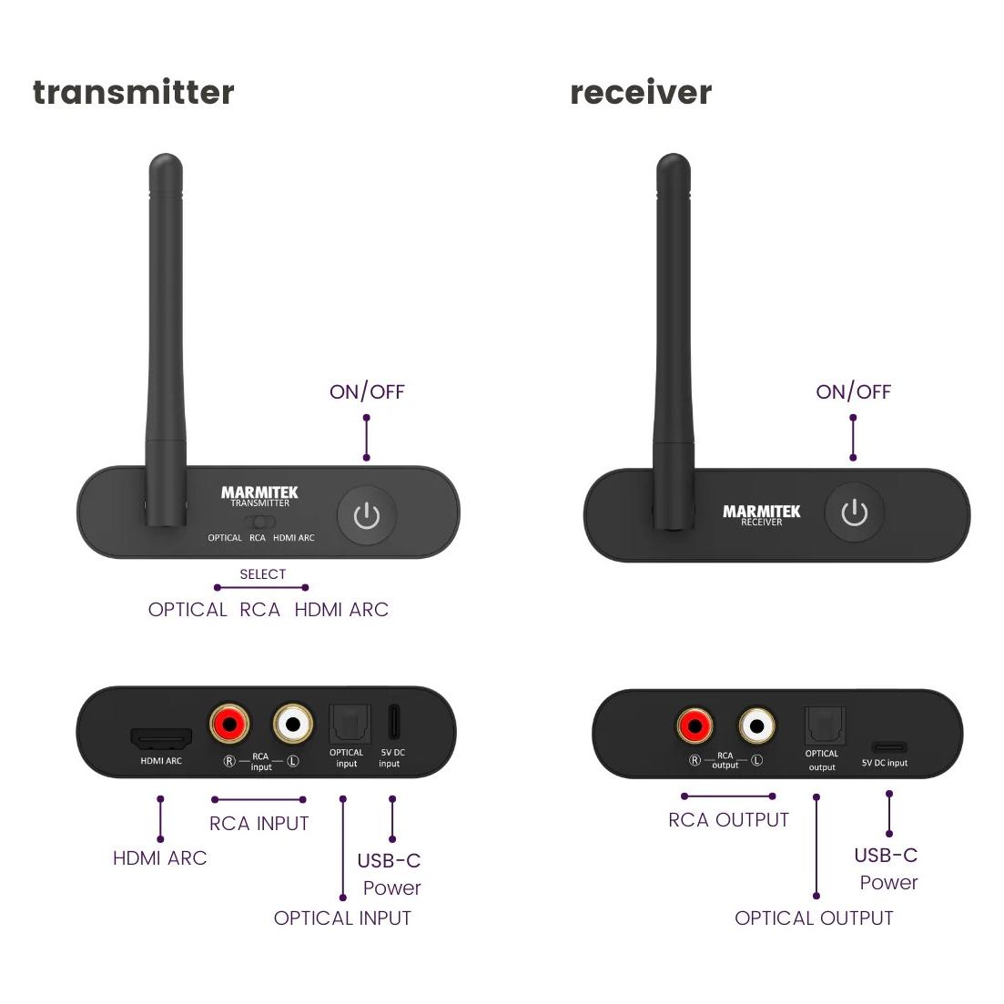 Marmitek Audio Anywhere 730 Wireless TV Audio Transmitter (100 m) (25008634)
