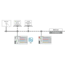 Wago 2759-283/211-1000 Runtime,BACnet,300 27592832111000
