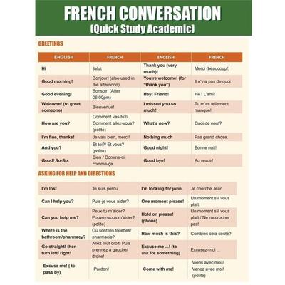 French Conversation: Quick Study Academic, Taschenbuch von Quick Charts, Speedy, 978-1-63287-801-4