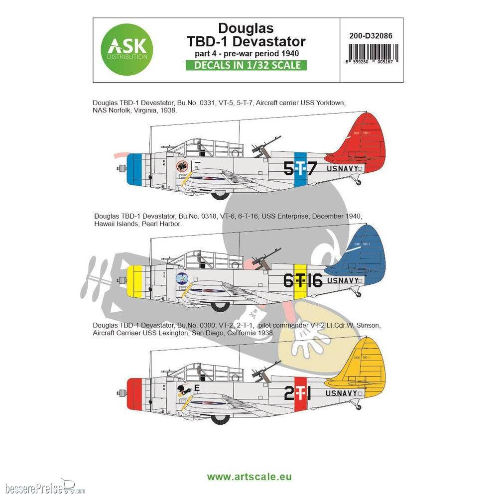 Art Scale Kit 200-D32086