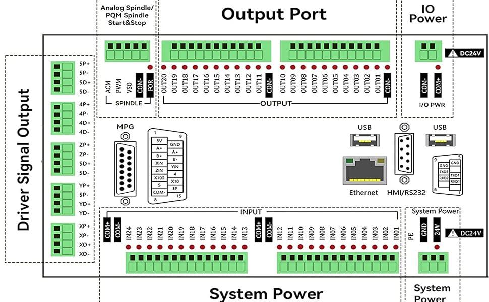 CNC-Steuerung - DDCS Expert V2.1 - 5 Achsen - Offline-Standalone - PLC-Steuerung - Servo- und Schrittmotorsteuerung - 1 MHz - 17,8-cm-Farbdisplay