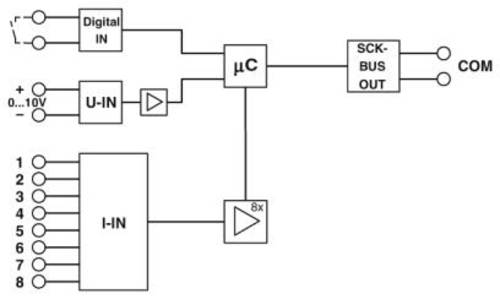 Phoenix Contact SCK-M-I-8S-20A 2903241 1 St.