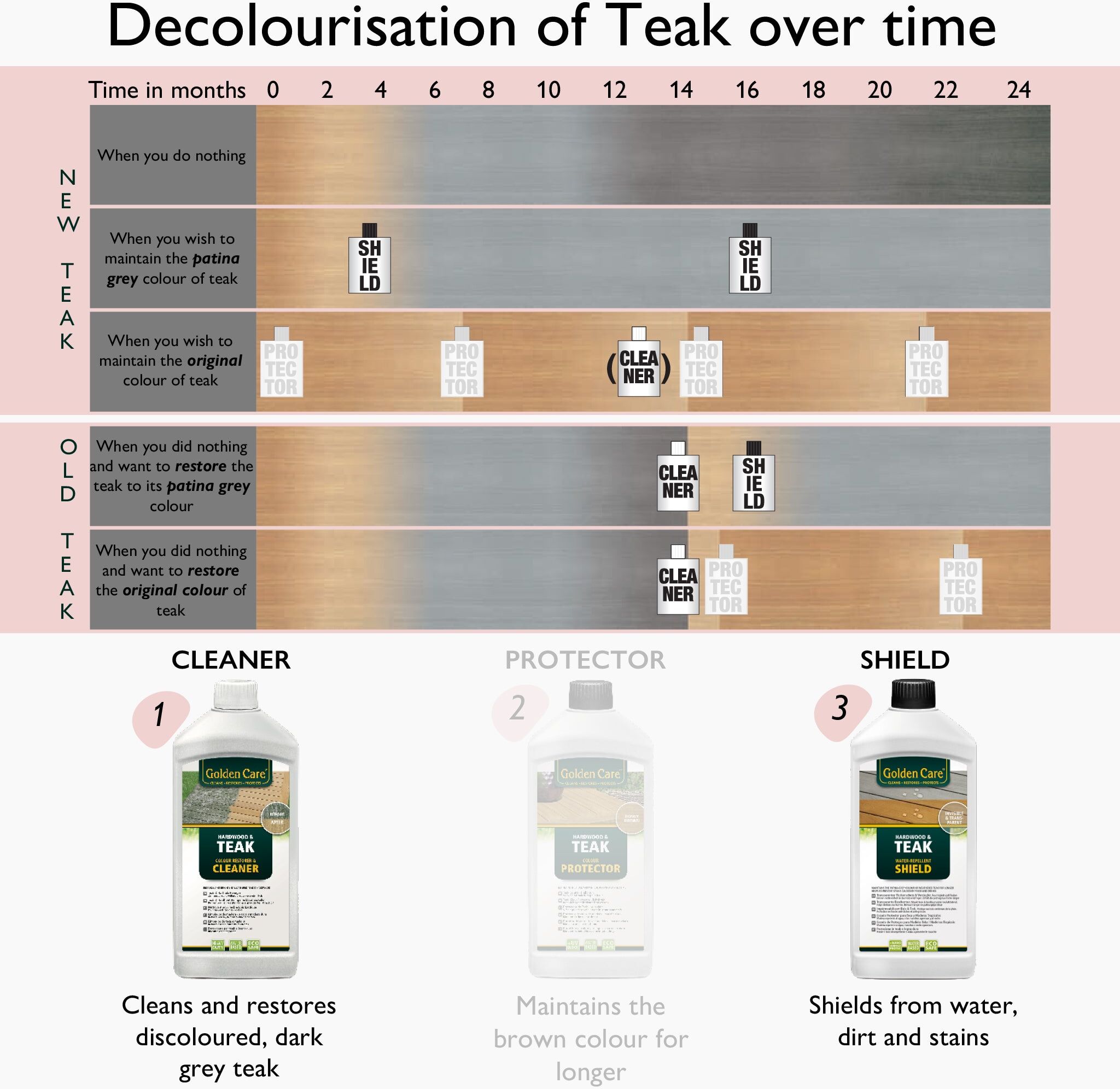 Care+ Golden Care Grey Teak and Hardwood Care Kit (Cleaner + Shield)