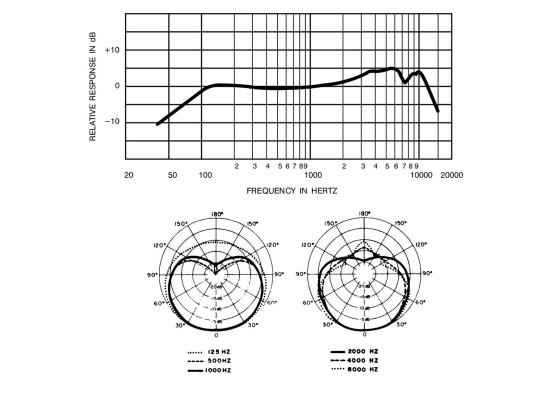 Shure SM58-LCE Mikrofon