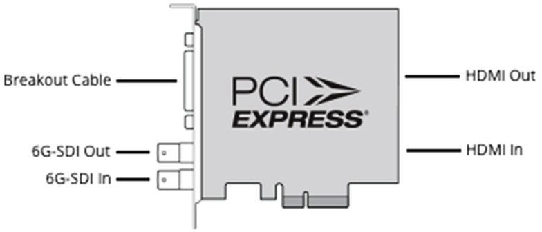 Blackmagic Design DeckLink Studio 4K