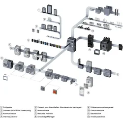 Siemens 3VA92570HA00 Ersatzteile für MO320 für MO320 für 3VA12