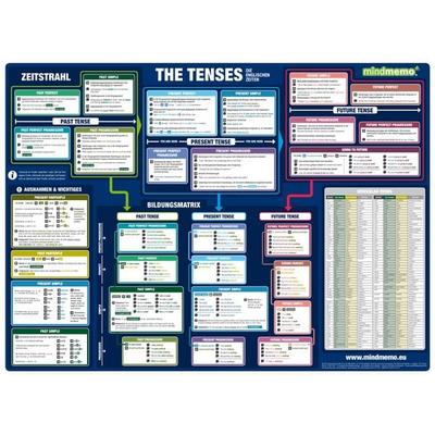 mindmemo Lernposter - The Tenses - Die englischen Zeiten - Englische Grammatik lernen Lernhilfe, Gebundene Ausgabe von Henry Fischer,Philipp Hunstein,