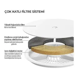PETKIT Eversweet Trinkbrunnen Filter 5Stk. Automatischer Haustiertränkenfilter
