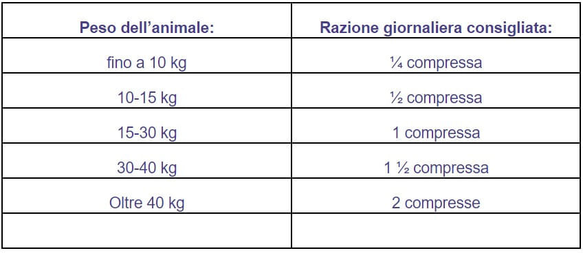 TREBIFARMA Asudyn Mangime Complementare Per Cani E Gatti 20 Compresse 20CP