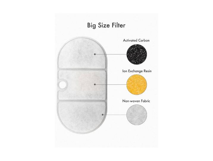 Ersatzfilter Petlibro für WF002, 8 Stück , weiss (weiß), Filterkartuschen, Ersatzfilter