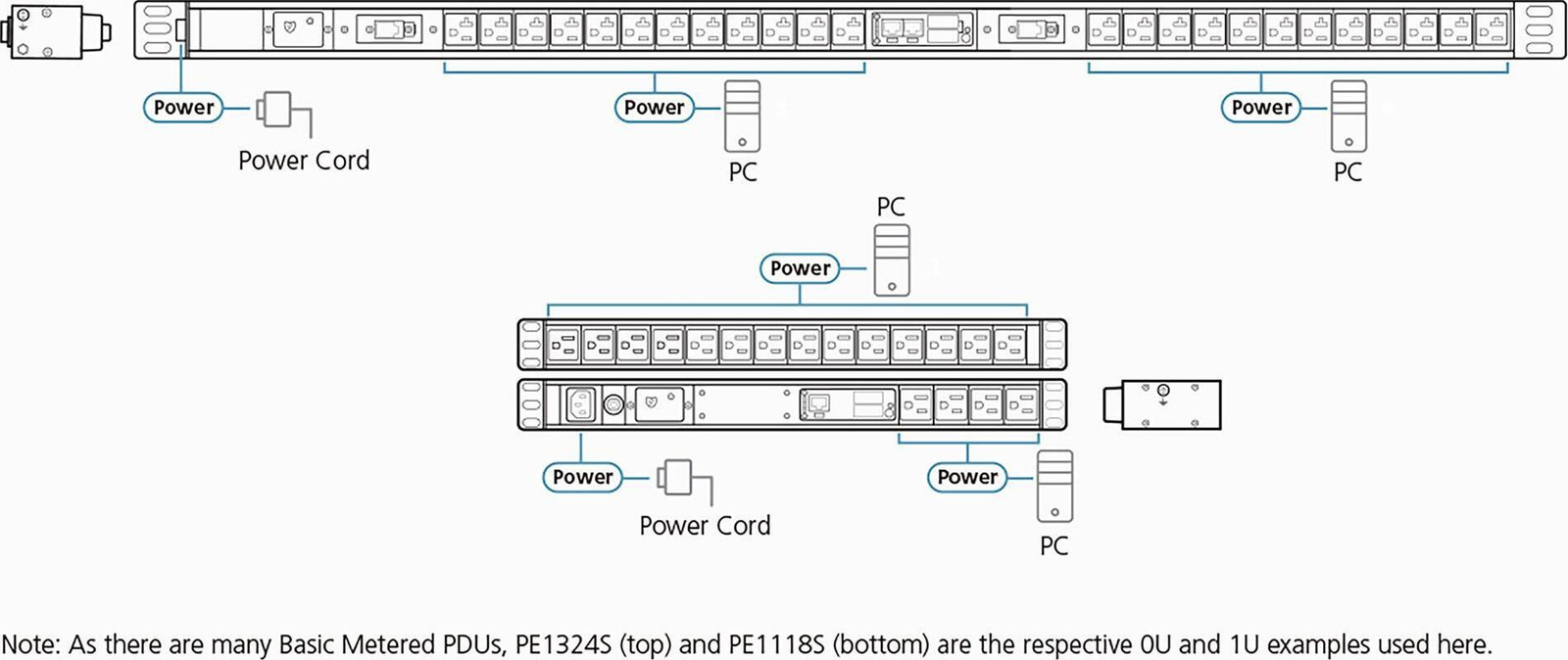 ATEN PE1109G 1U Basis PDU met meetfunctionaliteit