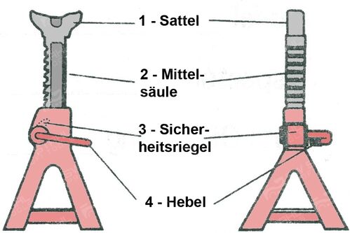 Swstahl Unterstellbock 20450l