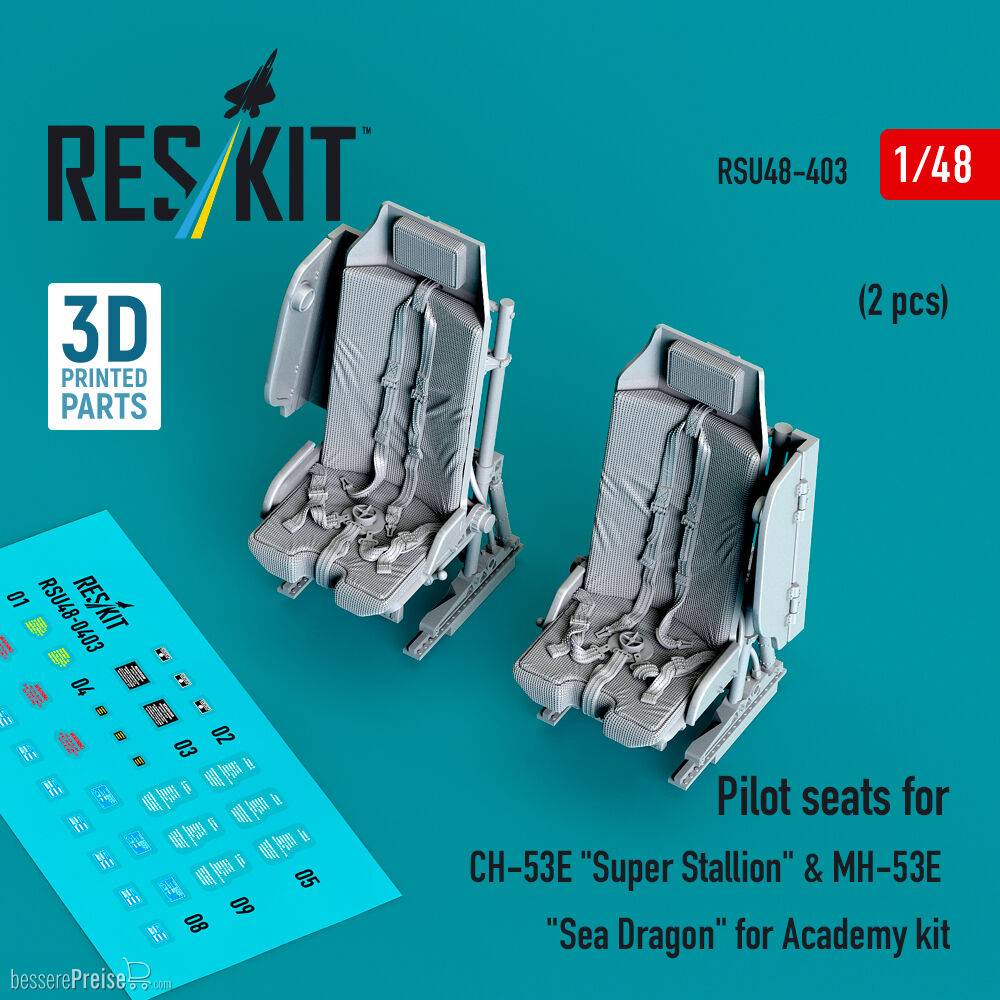 ResKit Models RSU48-0403