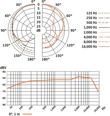 Sennheiser E 835 Mikrofon
