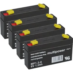 Akkuset für Stiegelmeyer Vitano / AG300 / Sicuro Plus - 24V 1,2Ah