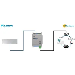 HMS Industrial Daikin AC Domestic units INMBSDAI001I000