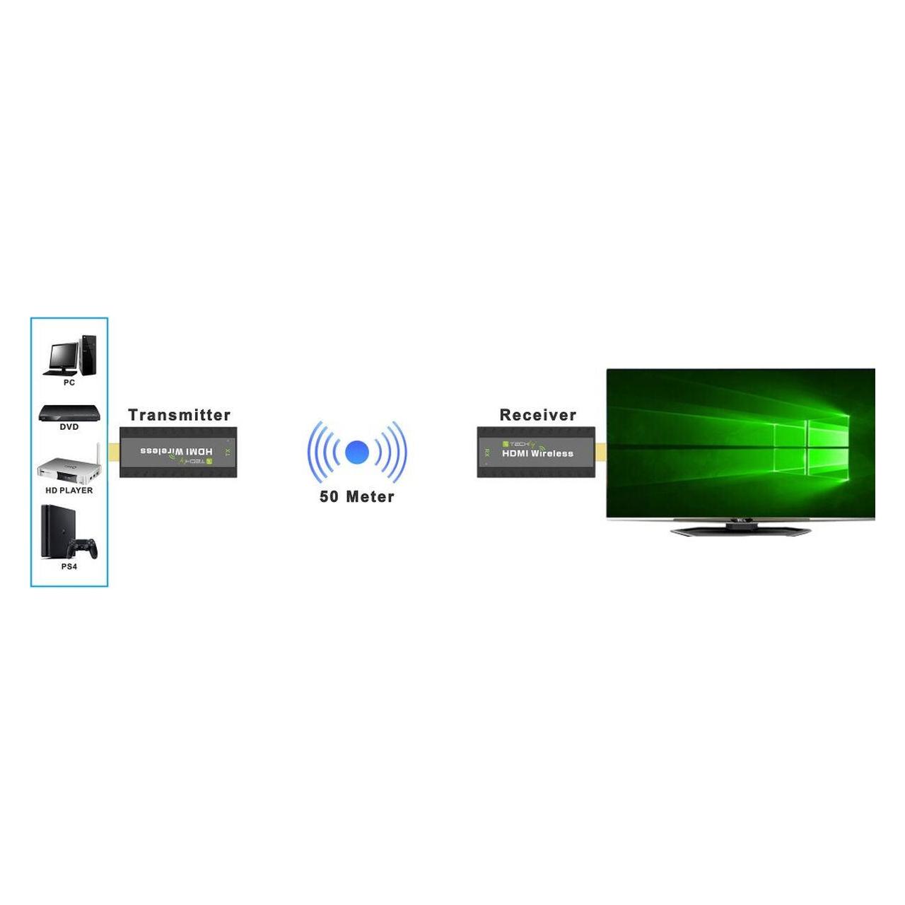 Techly Compact Wireless HDMI Extender 50 (IDATA HDMI-WL53)