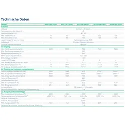 Hoymiles HYS-4600LV 4,6kW Hybrid-Inverter 1-phasig - 0% MwST. (Angebot gemäß §12 USt Gesetz.)