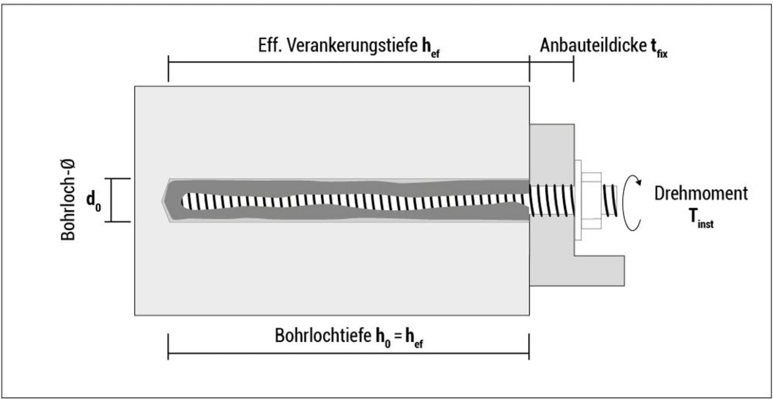CELO Injektionsmörtel ResiFIX VY 300 ECO SF, Vinylester ; CELO Befestigungssysteme (300VYECOSF)