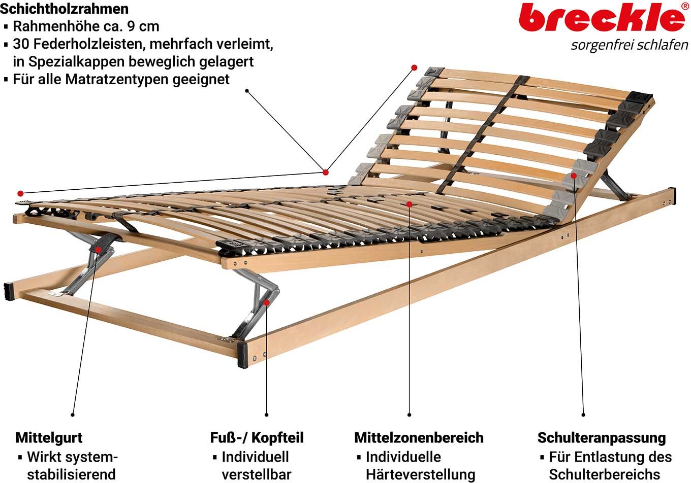 Breckle Lattenrost Superior, verstellbar