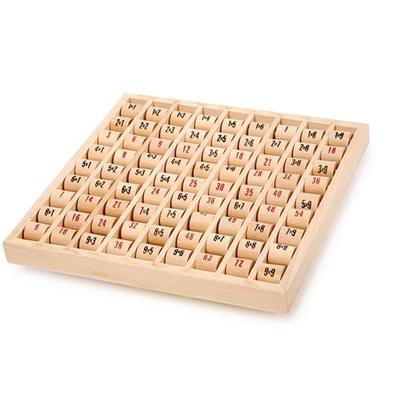 Multiplizier-Tabelle