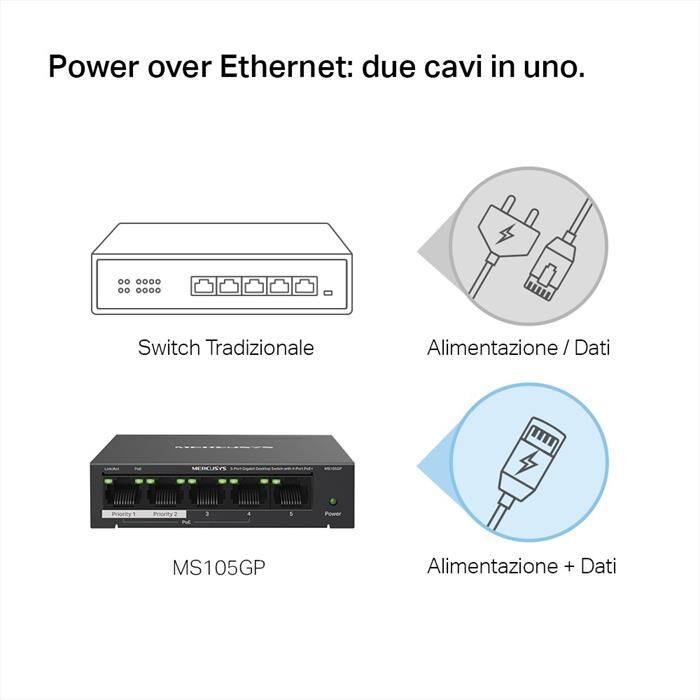 MERCUSYS 5-port Gigabit Desktop Switch With 4-port Poe+-nero
