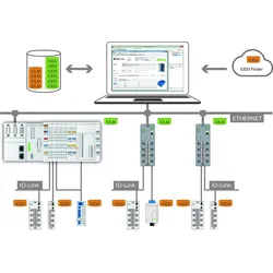 WAGO GmbH & Co. KG IO-Link Configurator 2759-106/1121-1000