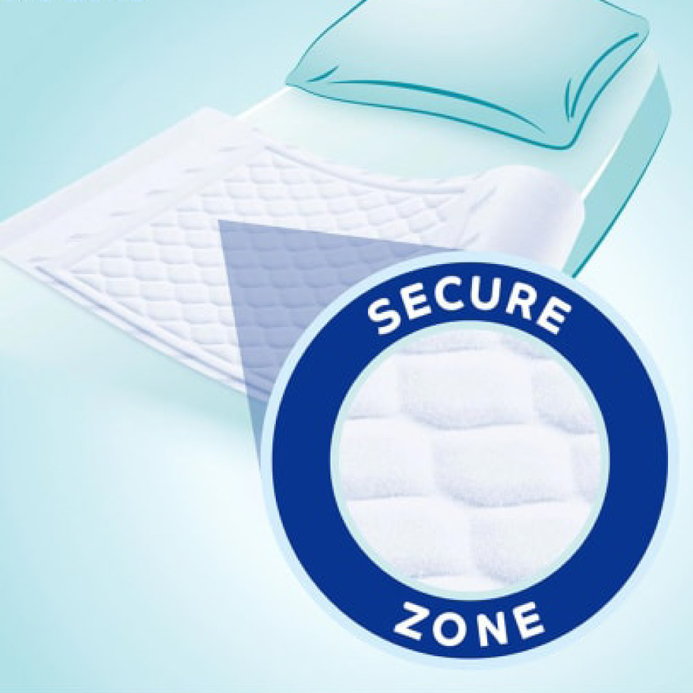 Tena Calientacamas Bed Plus para camas y sillas 40&nbsp;un. 40x60cm