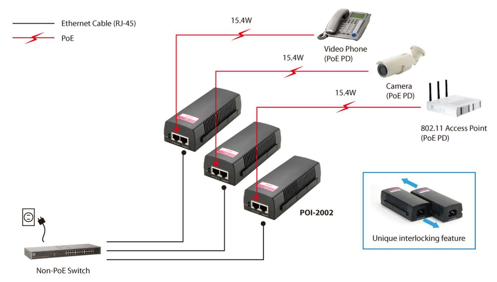 Level One POI-2002 PoE-Injektor Adapter 15.4W
