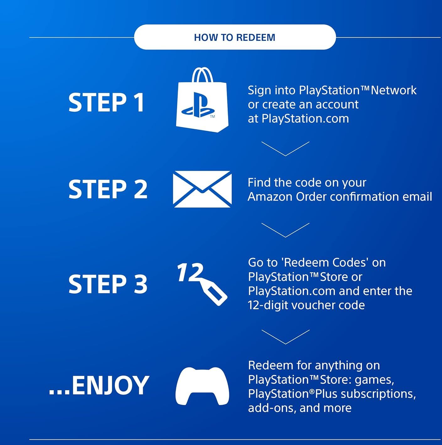 £50 PlayStation Store Gift Card   PSN UK Account