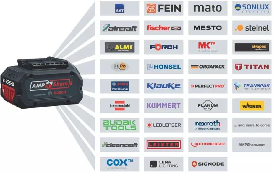 Bosch Professional Akku-Rasentrimmer GRT 18V-40 Solo